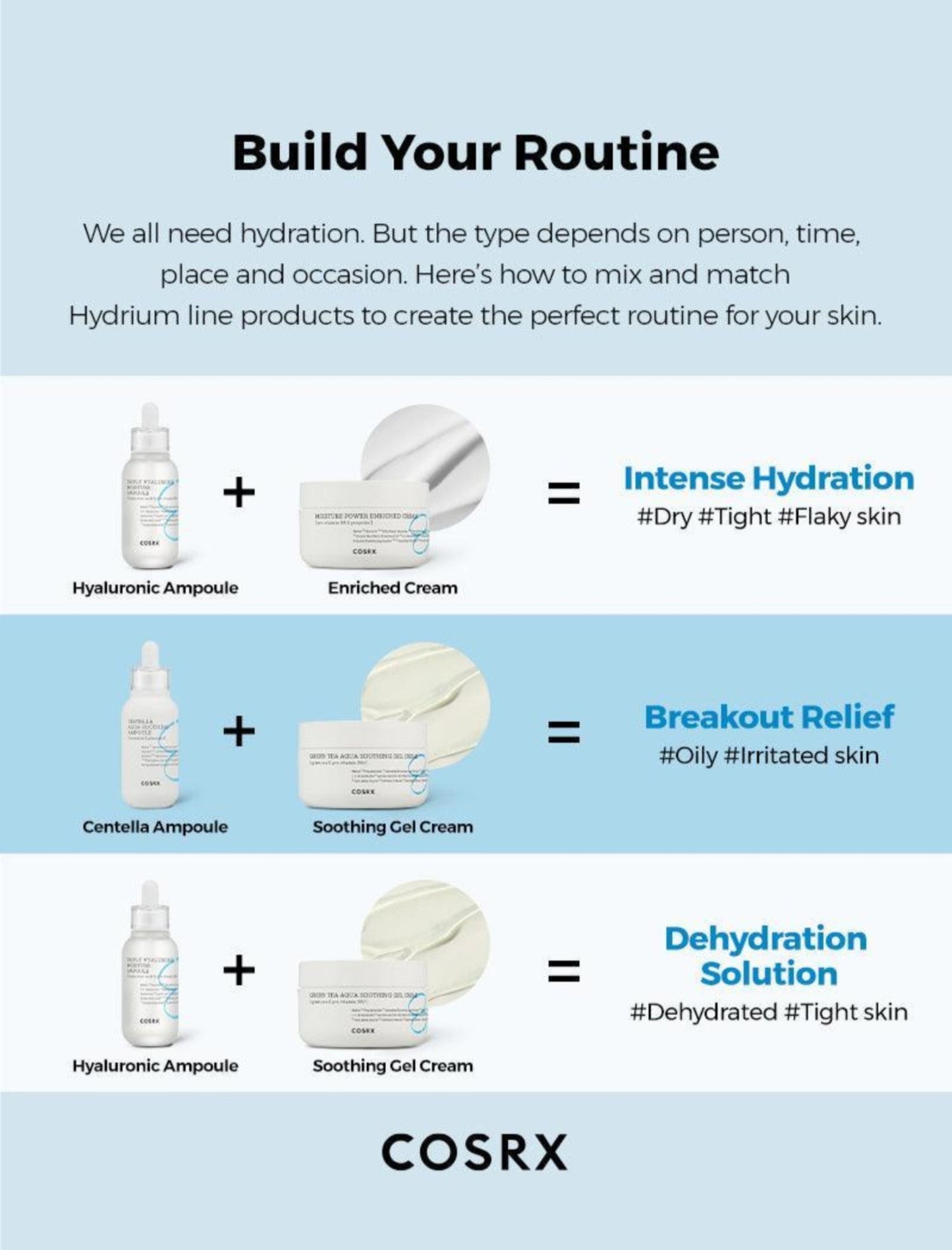 cosrx triple hyaluronic moisture ampoule serum routine infographic