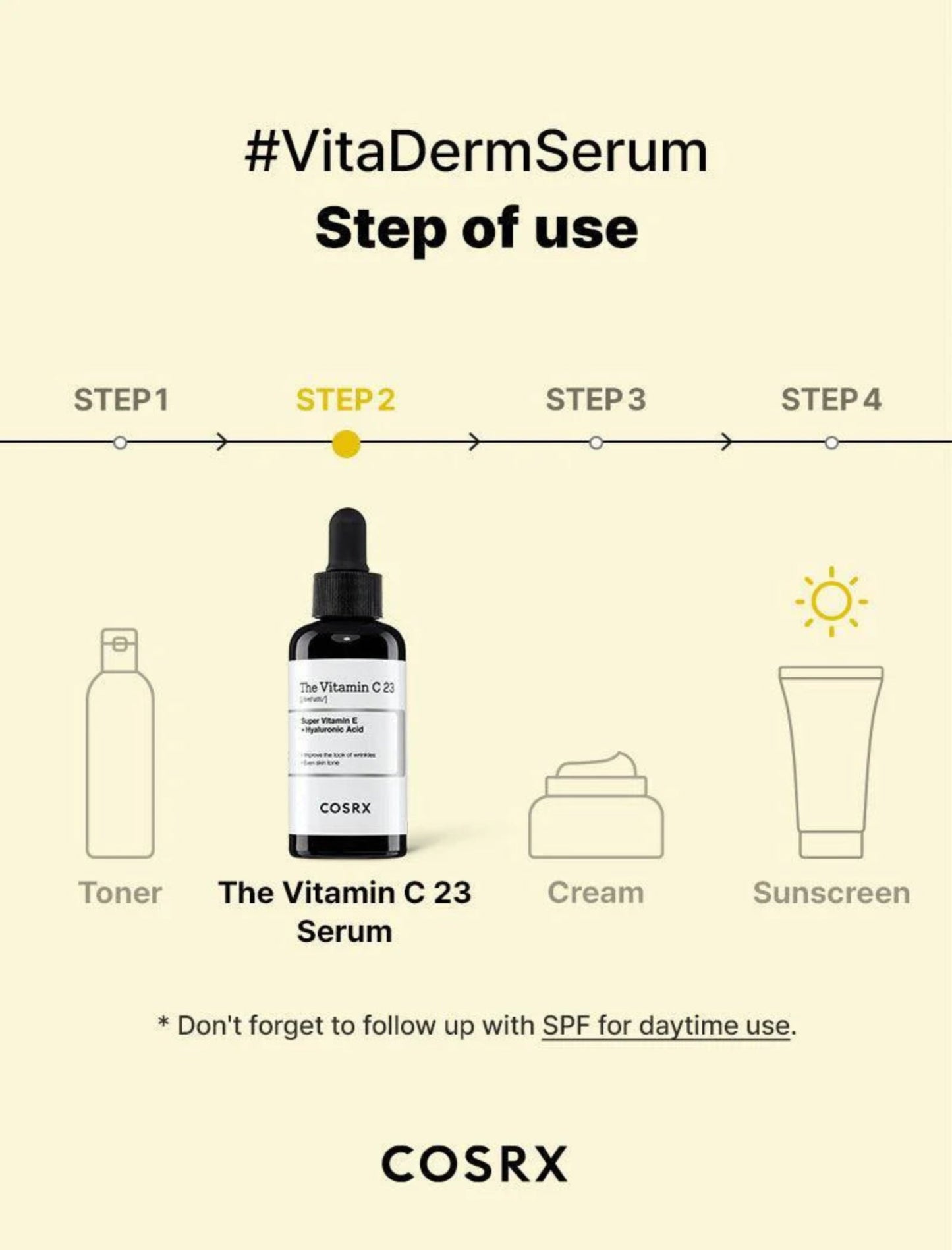 cosrx the vitamin c 23 serum with Vitamin E and Hyaluronic Acid skincare routine diagram
