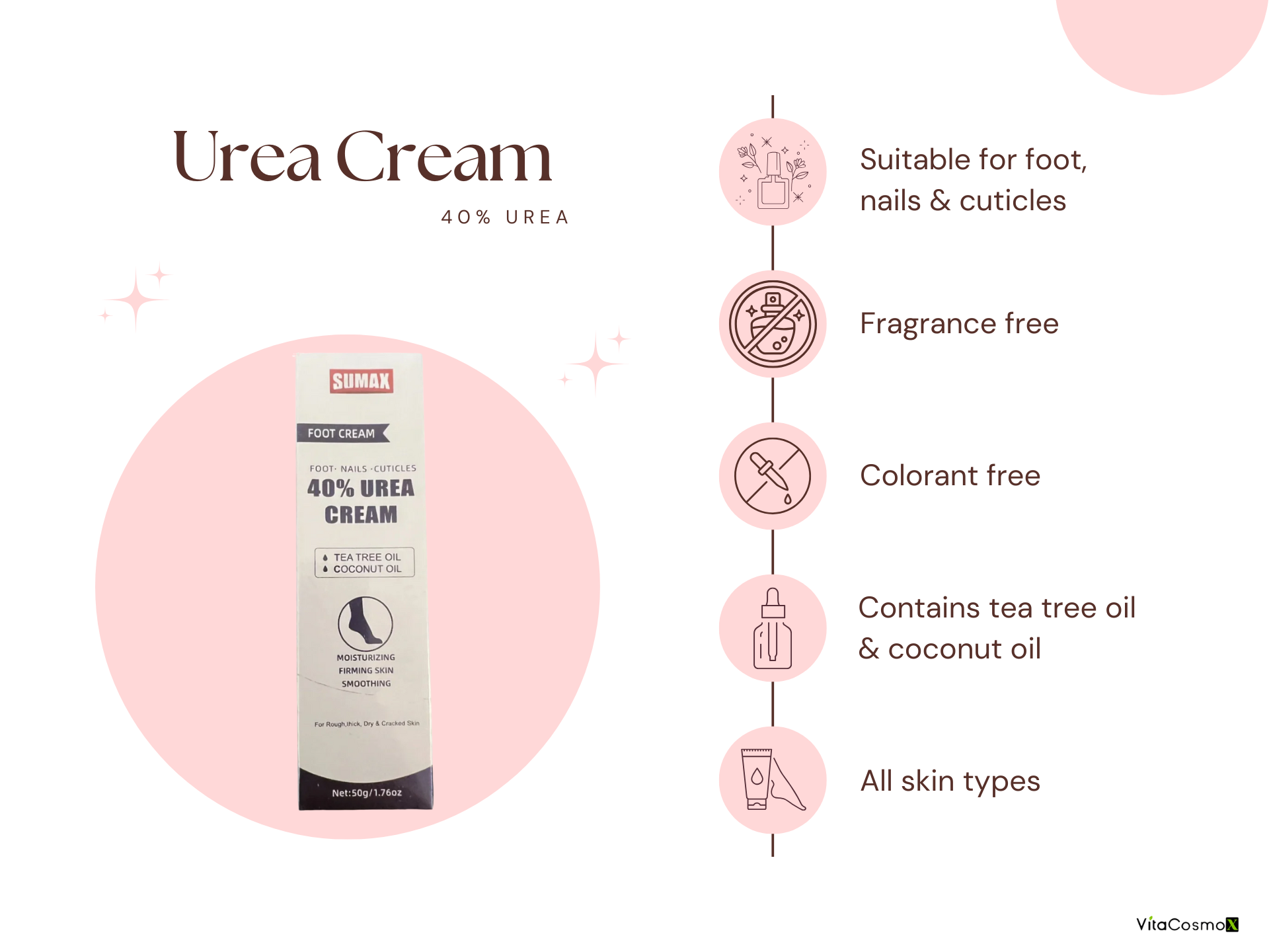 Urea cream packaging with features listed on a pink background