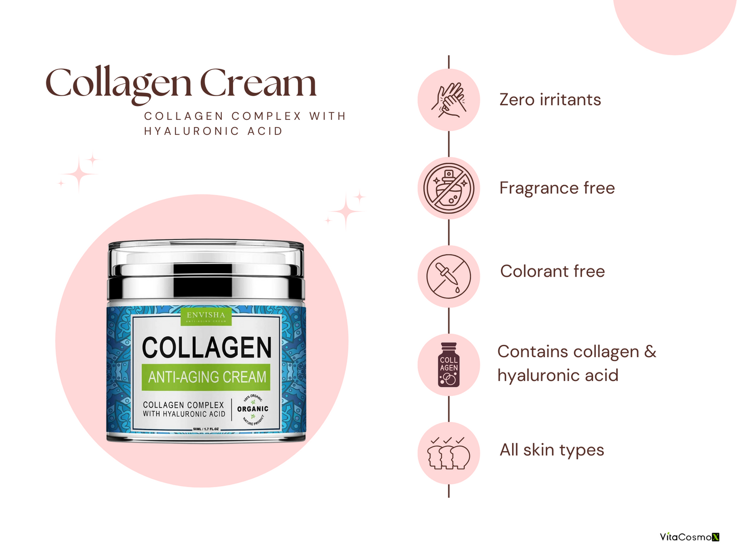 Collagen cream packaging with features listed on a white background