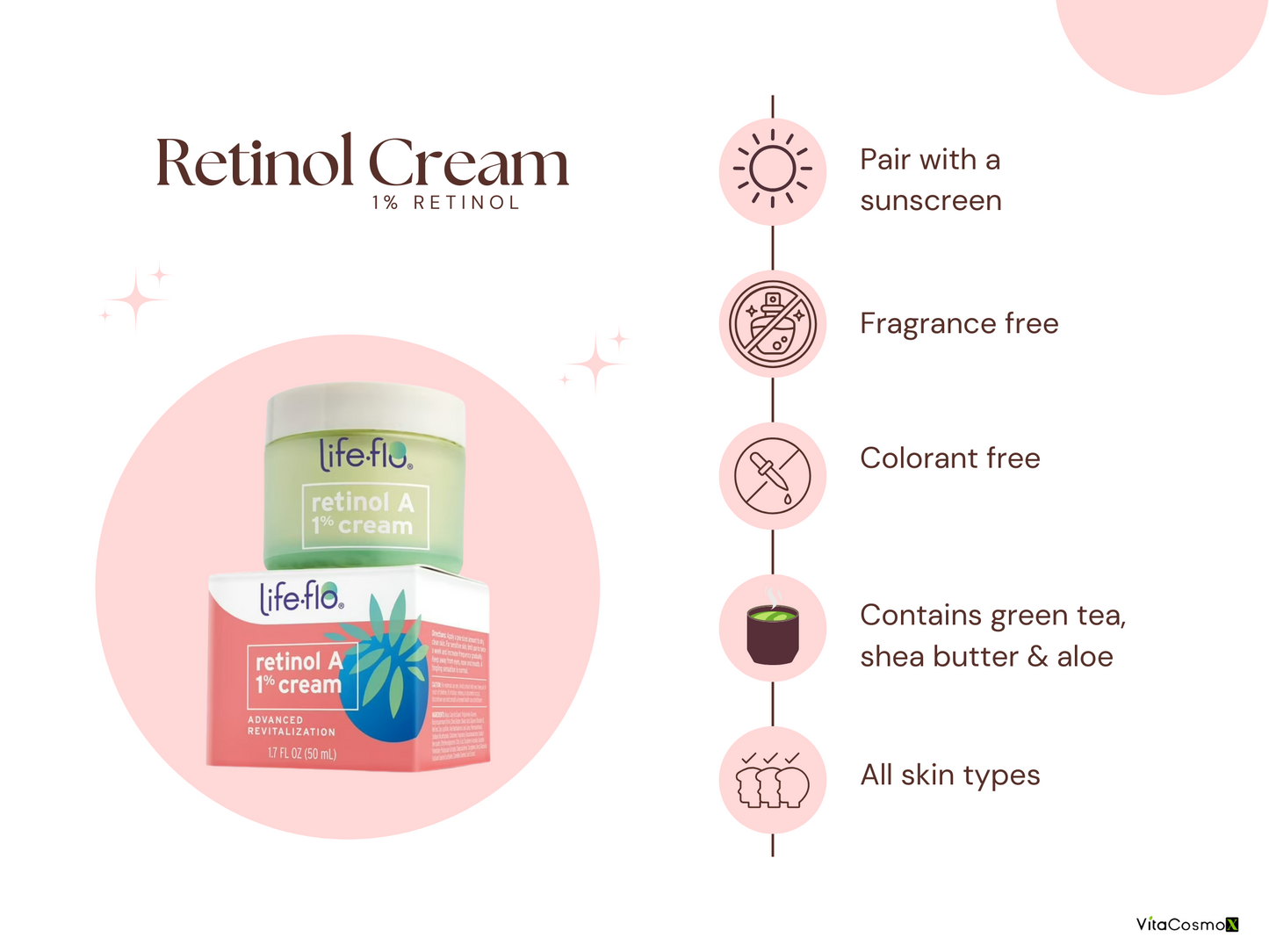 LifeFlo Retinol A 1% Cream packaging with product features on a pink background