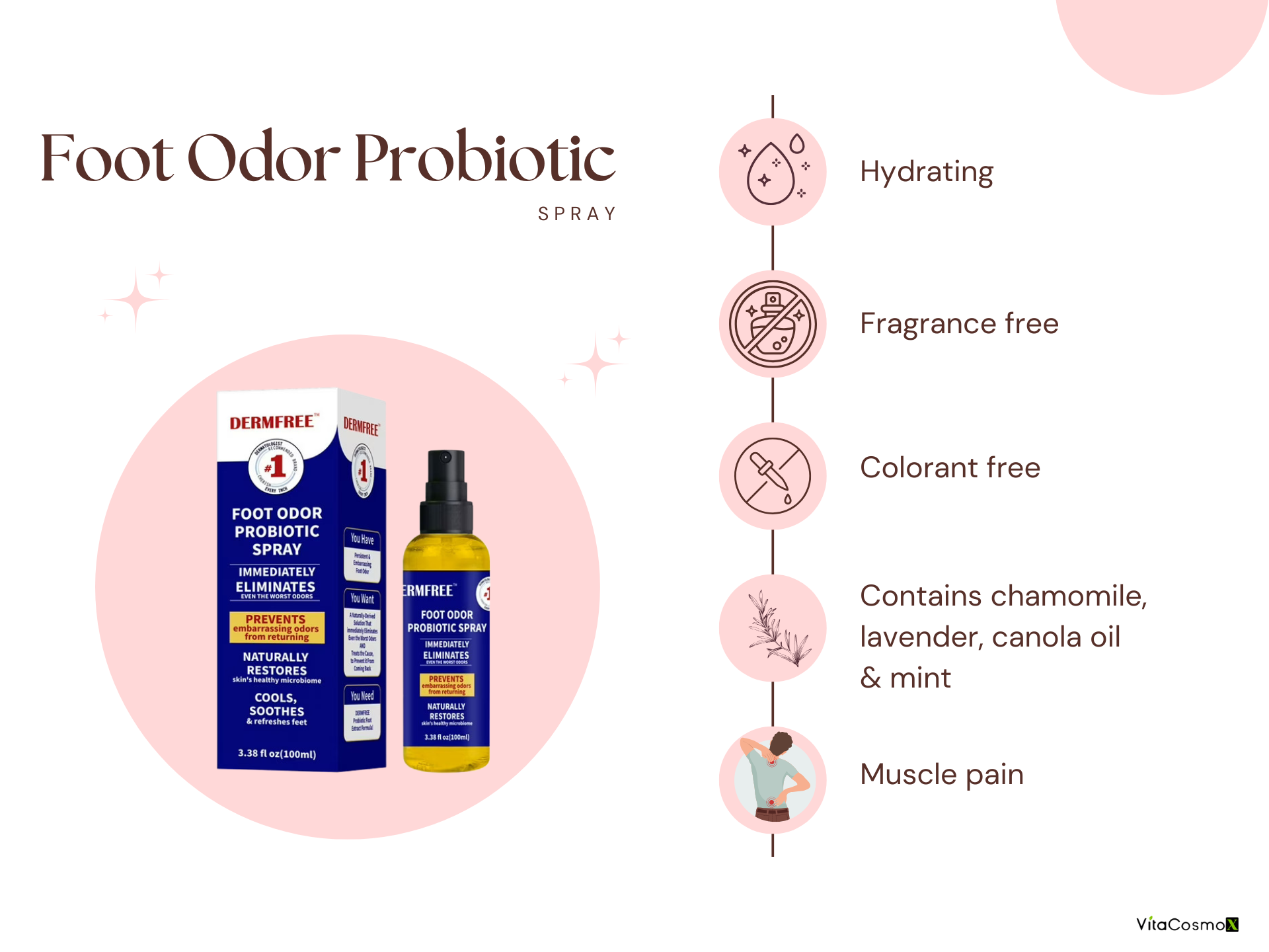Foot odor probiotic spray with product packaging and features on a white background