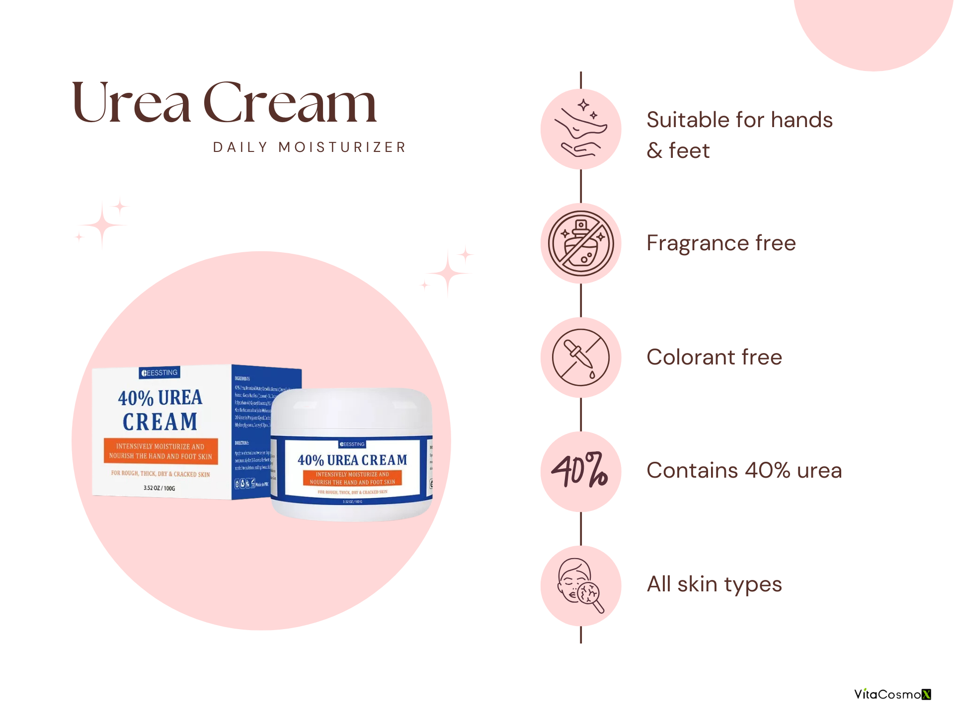 Urea cream packaging with features listed on a pink and white background