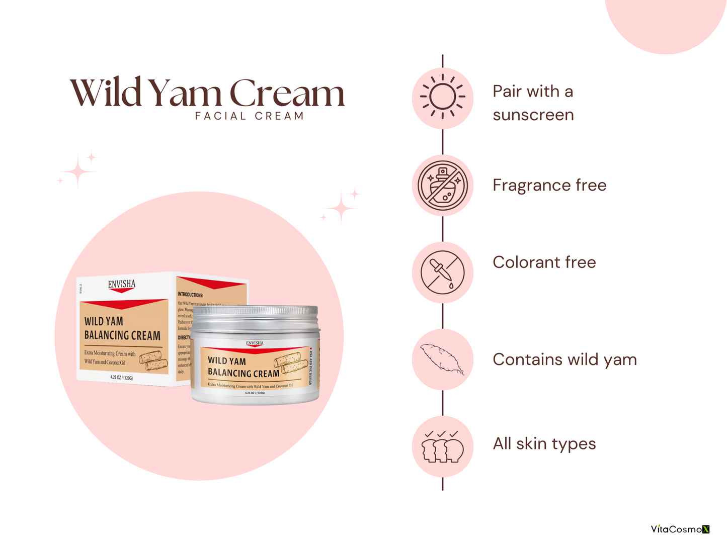 Wild Yam Cream packaging with product features on a pink background